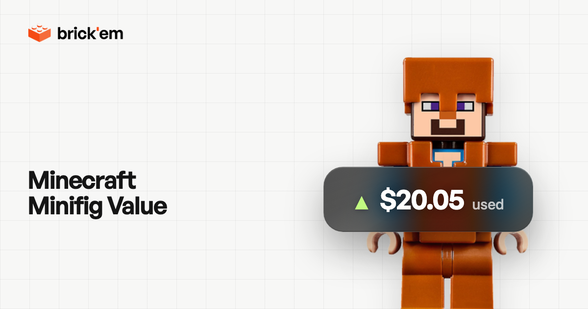 LEGO Minecraft Minifigure Value: Rare Skins Guide | brick'em